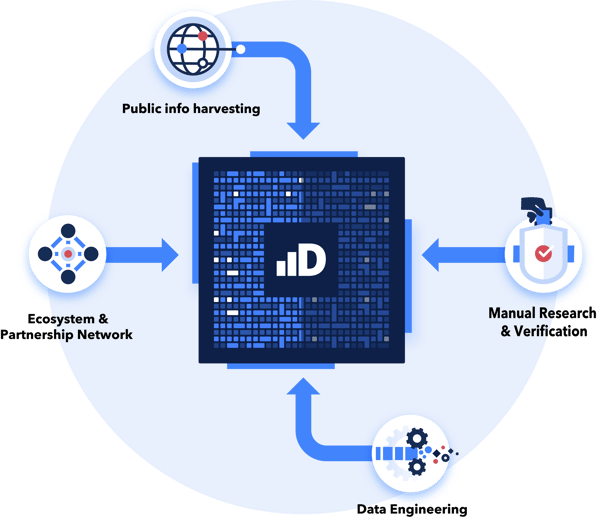 Data-gathering-Infographic@8x